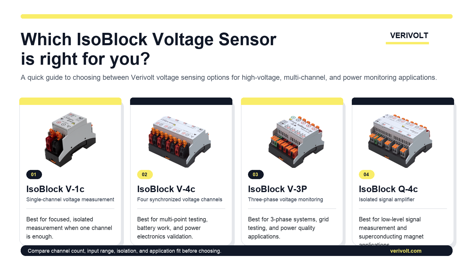 Which IsoBlock Voltage Sensor Is Right for You? V-1c, V-4c, V-3P & Q-4