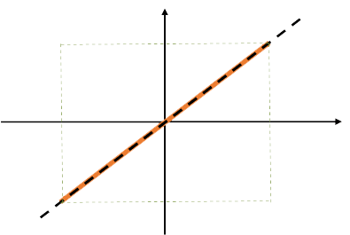 Bloc de texte et d'images Verivolt